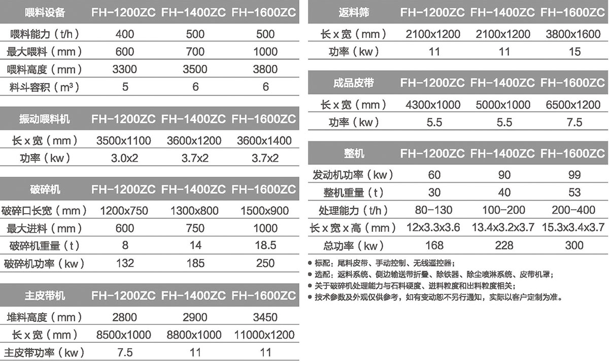 鹅卵石移动破碎制砂机